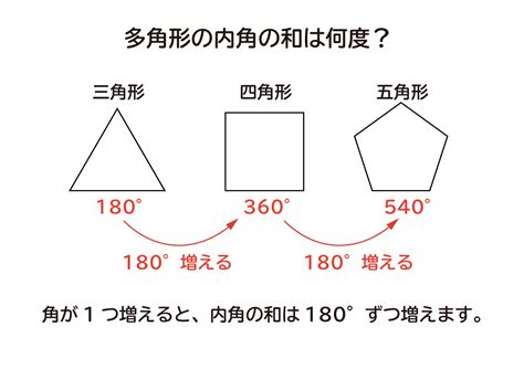 1260度 多角形|(1)内角の和が1260°である多角形は、何角形ですか。